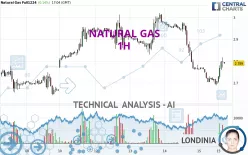 NATURAL GAS - 1H