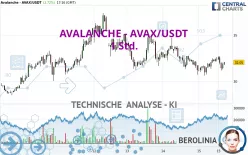 AVALANCHE - AVAX/USDT - 1 Std.