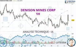 DENISON MINES CORP - 1H