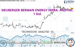 NEUBERGER BERMAN ENERGY INFRA. AND INC. - 1 Std.