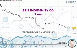 ERIE INDEMNITY CO. - 1 uur