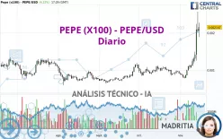 PEPE (X100) - PEPE/USD - Diario