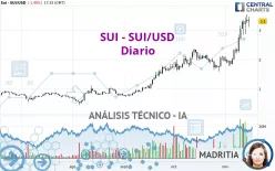 SUI - SUI/USD - Diario