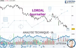 LOREAL - Journalier