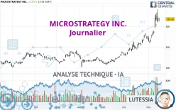 MICROSTRATEGY INC. - Journalier