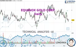 EQUINOX GOLD CORP. - Daily