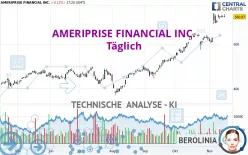 AMERIPRISE FINANCIAL INC. - Täglich