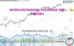 INTERCONTINENTAL EXCHANGE INC. - Dagelijks