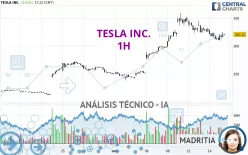 TESLA INC. - 1H