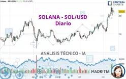 SOLANA - SOL/USD - Diario