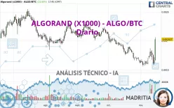 ALGORAND (X1000) - ALGO/BTC - Diario