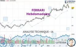 FERRARI - Hebdomadaire