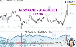 ALGORAND - ALGO/USDT - Diario