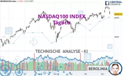 NASDAQ100 INDEX - Täglich