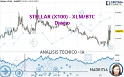 STELLAR (X100) - XLM/BTC - Diario