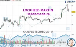 LOCKHEED MARTIN - Hebdomadaire