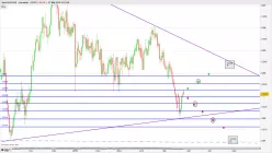 AUD/CAD - Diario