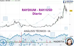 RAYDIUM - RAY/USD - Diario