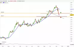 GOLD - USD - Diario