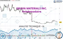 ORIGIN MATERIALS INC. - Hebdomadaire