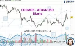 COSMOS - ATOM/USD - Diario