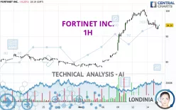 FORTINET INC. - 1H