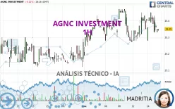 AGNC INVESTMENT - 1H