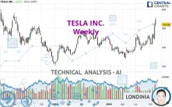 TESLA INC. - Weekly