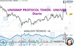 UNISWAP PROTOCOL TOKEN - UNI/USD - Diario