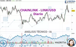 CHAINLINK - LINK/USD - Diario