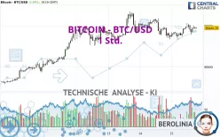 BITCOIN - BTC/USD - 1H