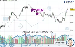 JPY/PLN - 1 uur