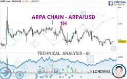 ARPA - ARPA/USD - 1H