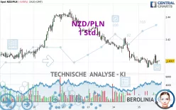 NZD/PLN - 1 Std.