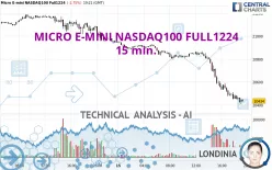 MICRO E-MINI NASDAQ100 FULL1224 - 15 min.