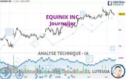 EQUINIX INC. - Journalier