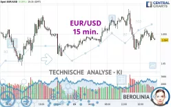 EUR/USD - 15 min.