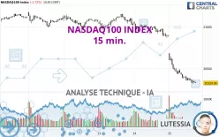 NASDAQ100 INDEX - 15 min.