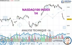 NASDAQ100 INDEX - 1H