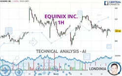 EQUINIX INC. - 1H