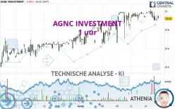 AGNC INVESTMENT - 1 uur