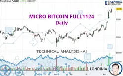 MICRO BITCOIN FULL1124 - Daily