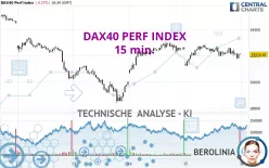 DAX40 PERF INDEX - 15 min.