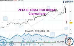 ZETA GLOBAL HOLDINGS - Giornaliero