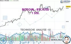 BITCOIN - BTC/USD - 1H