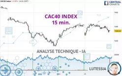 CAC40 INDEX - 15 min.