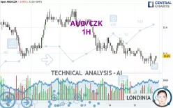 AUD/CZK - 1H