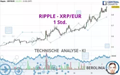 RIPPLE - XRP/EUR - 1 Std.