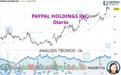 PAYPAL HOLDINGS INC. - Diario