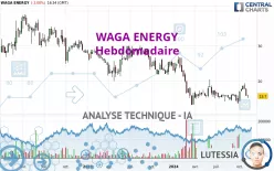 WAGA ENERGY - Wöchentlich